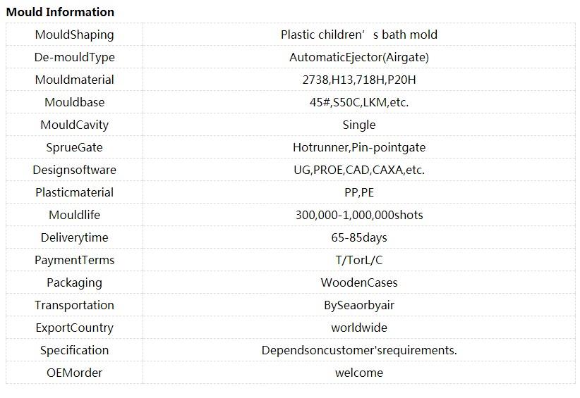 mould information
